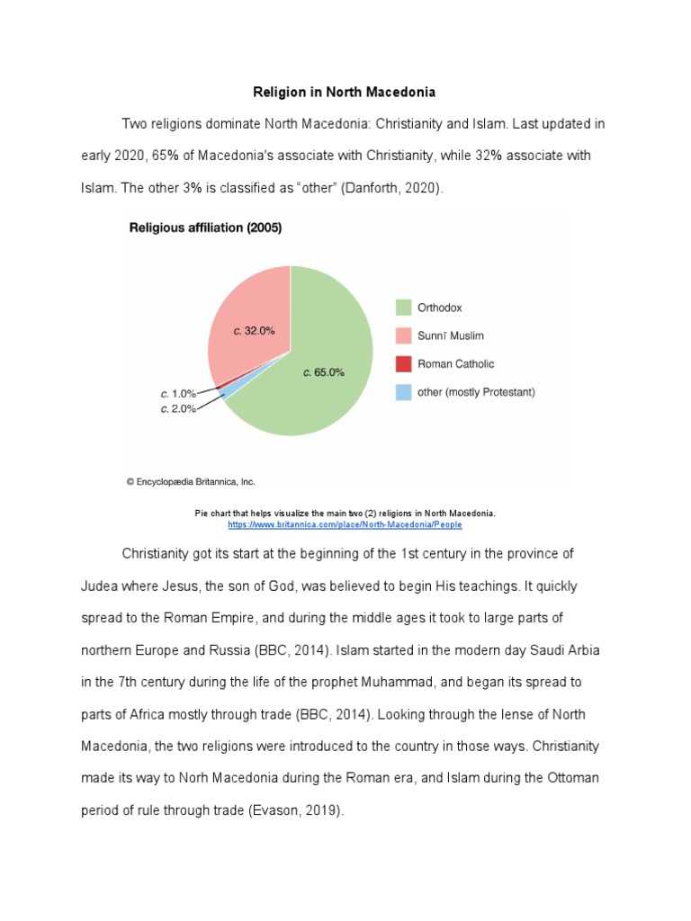 Gcu 114 Religion in North Macedonia PDF Abrahamic Religions