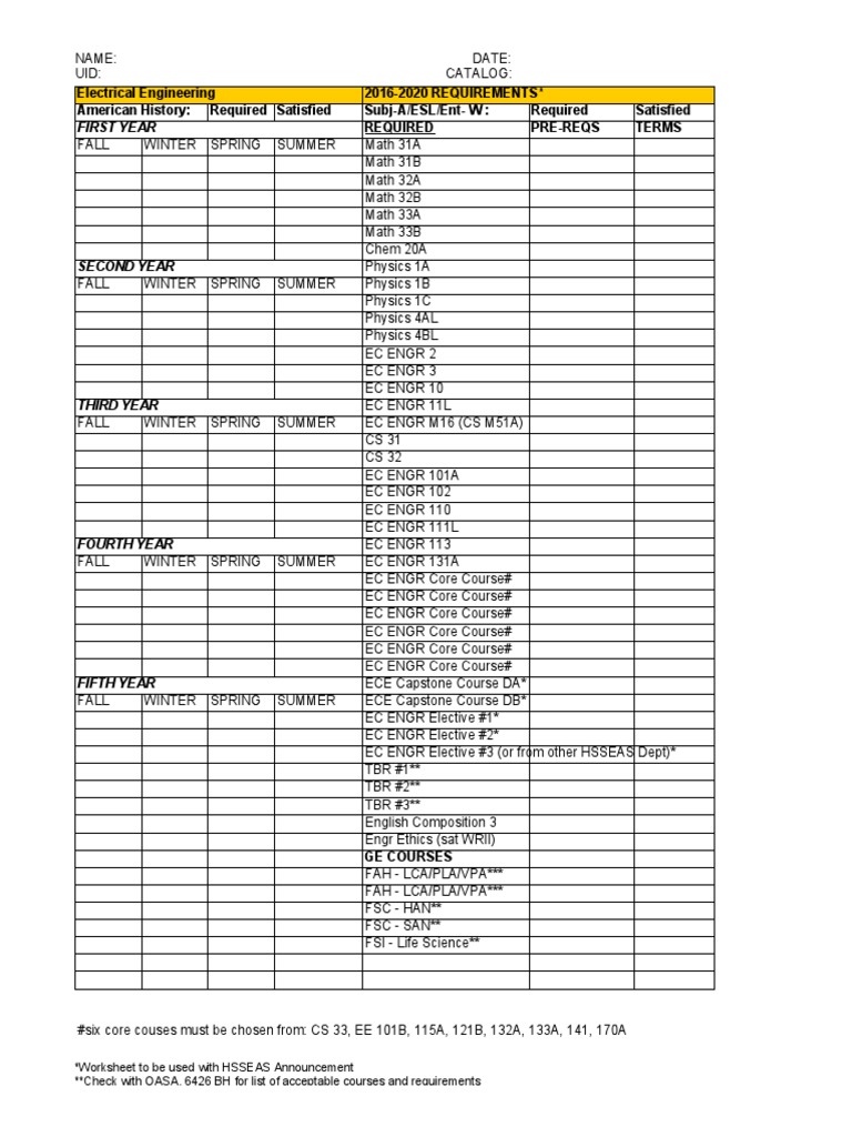 UCLA Electrical Engineering Requirements 2016 | PDF | Nature