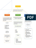 Ruberney Morales Lozano - Tarea 2 - Mapa Conceptual PDF