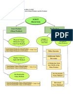 Joint Process: Joint Product (Main Product) By-Product (Scrap)