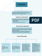 Mapa Conceptual - Inflación