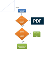 Diagrama de Flujo