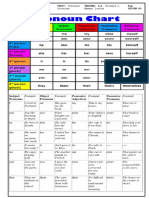 Information Entrepreneural Topic: Personal Teacher: Lic. Richard J. Pag. Sheet Communicatión Pronouns Mamani Loaiza Sesión 03 1. Personal Pronouns