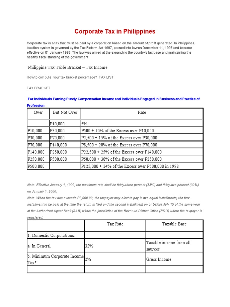 Corporate Tax in Philippines TAXATION LAW REVIEW | PDF | Economy Of The ...