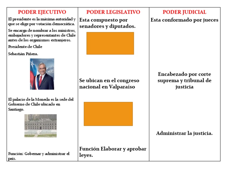 Tres Poderes del Estado en Chile | PDF