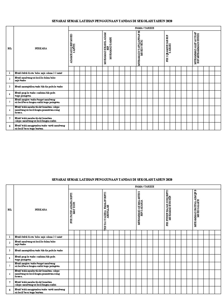 Senarai Semak Latihan Penggunaan Tandas Di Sekolah Tahun 2020 | PDF