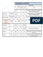 Resumen Lubricantes Transmision PDV