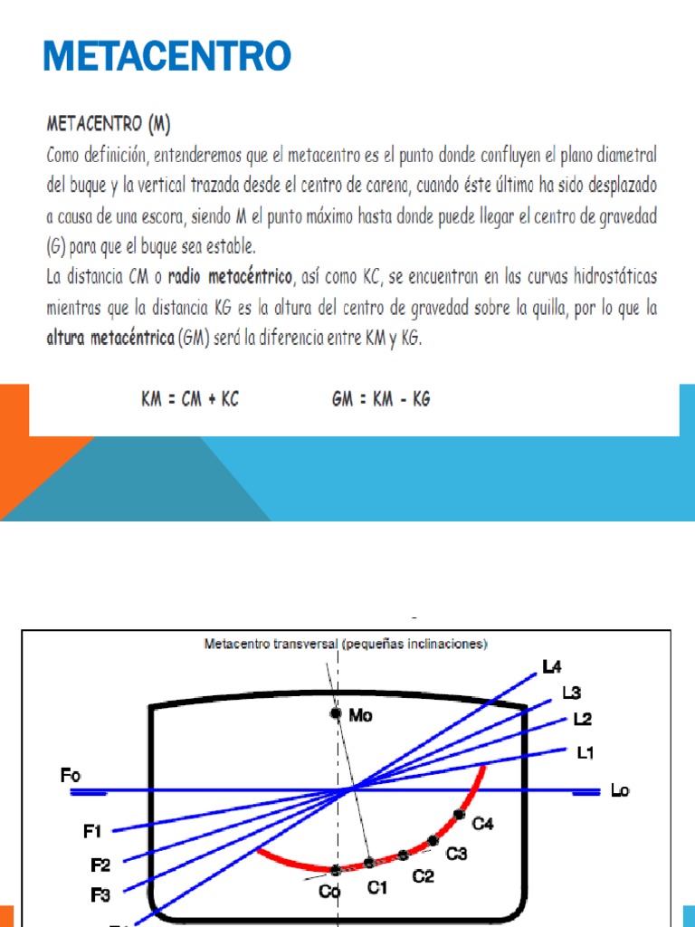 Curvas Hidrostáticas y Estabilidad Barcos | PDF | Construcción naval ...