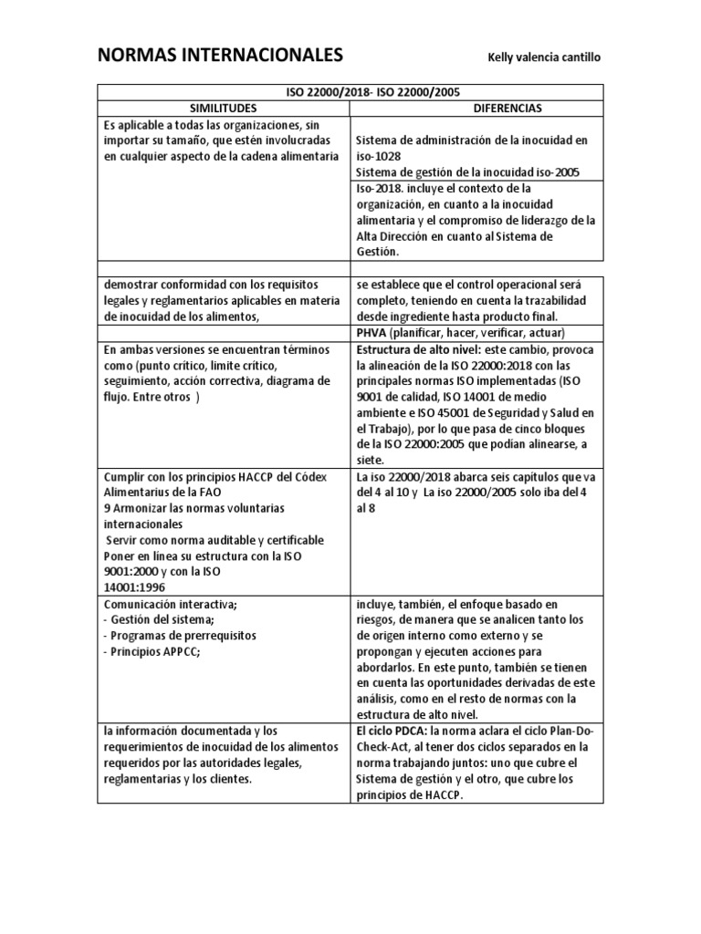 ISO 22000 Diferencias Iso 2005-2018 | PDF | Análisis de Riesgo y Puntos ...