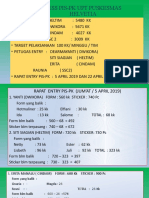 2 Rapat Pis PK April 23 19