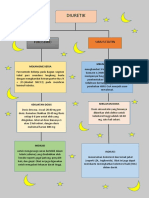 Mind Mapping Diuretik PDF