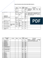 Form Alkes Dan Sarana Prasarana Rsia Kendangsari Merr Surabaya