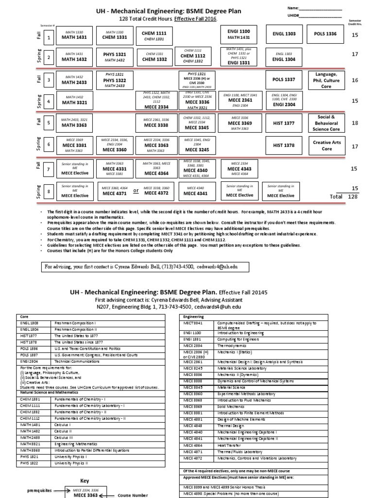 128 Total Credit Hours. Effective Fall 2016.: CHEM 1331 | PDF ...