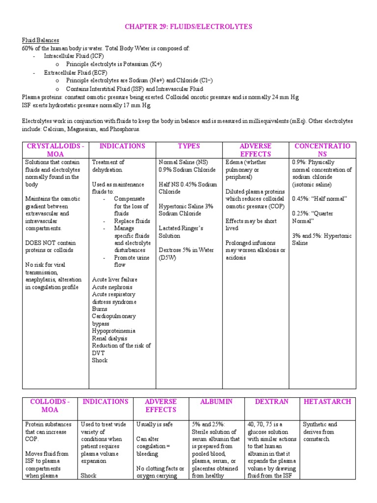 Understanding Fluid and Electrolyte Balance | PDF | Intravenous Therapy ...