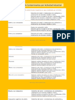 Contaminantes - Actividad Industrial