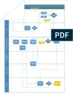 Process Flow Diagram: Program Development