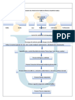 Diagrama de Bloque Shampoo Sabila