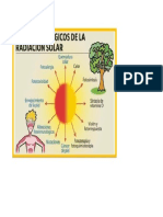 radiacion solar imagen