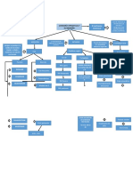 Mapa Categorias Intelectuales