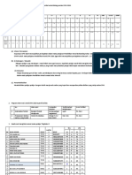 Post Mortem SPM 2019 (Moral)