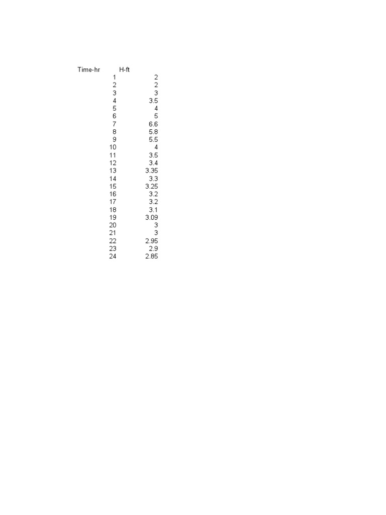W Level | PDF
