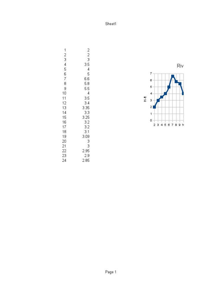 River Water Level Data Analysis | PDF