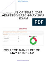 May 2019 Exam College Rank List Analysis