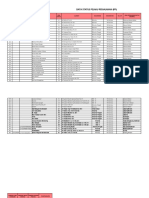 Tabel Data Puskesmas (Kec)