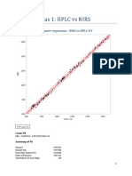 1 Ordinary Least Square Regression - NIRS Vs HPLC-UV