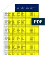 Base Datos Mama para Unisanitas