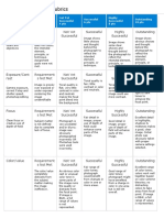 Digital Photography Rubrics