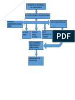 Diagrama de Flujo Agua Residual