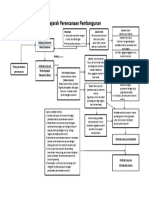 Sejarah Perencanaan Pembangunan