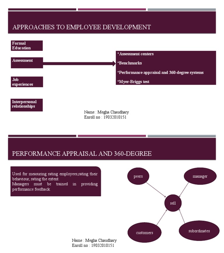 Approaches To Employee Development | PDF