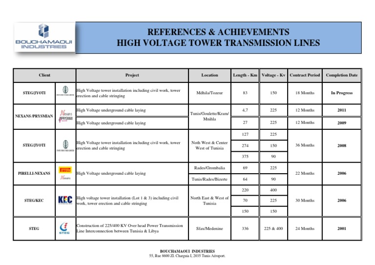 High Voltage Transmission Projects Overview | PDF | Safety | Electric ...