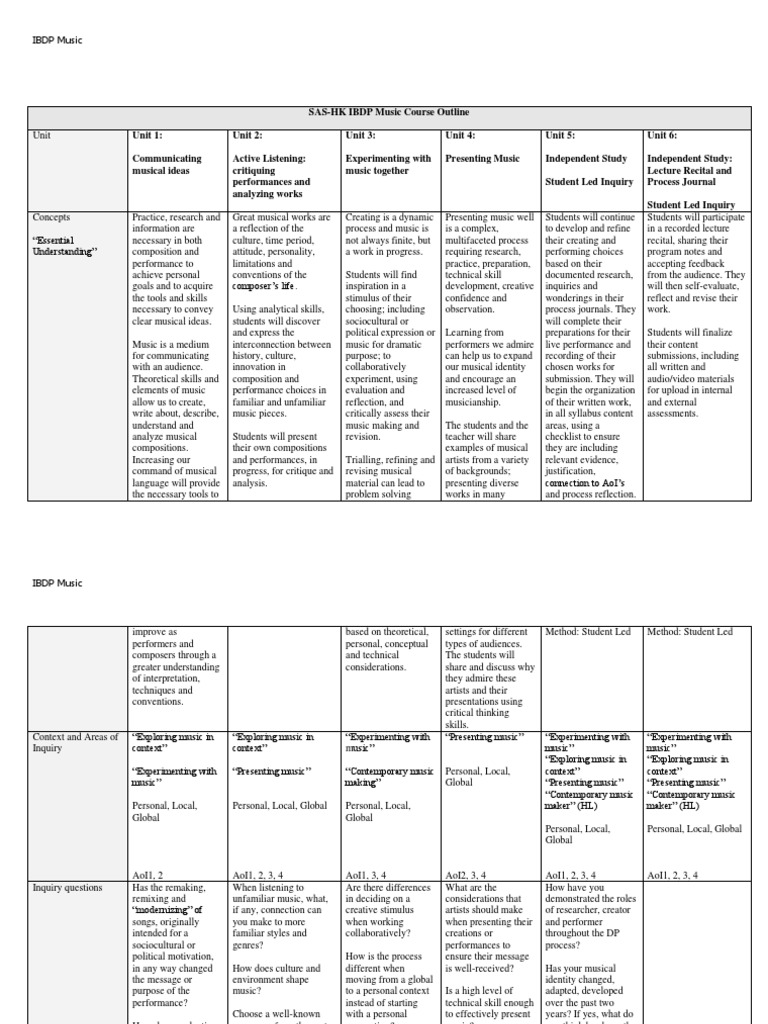 IBDP Music Course Outline September 2020 PDF Evaluation Creativity