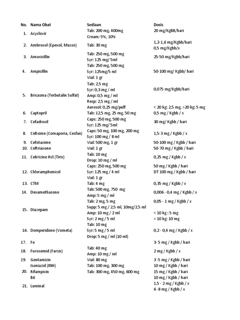 Comprehensive Medication Dosage Guide | PDF | Clinical Medicine | Drugs