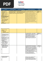 Budget of Work: Division of Antique Tle / Epp / Tve Deparment