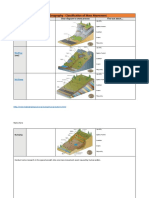 IB DP Geography - Classification of Mass Movement: Type Photo of Event Clear Diagram To Show Process Find Out About