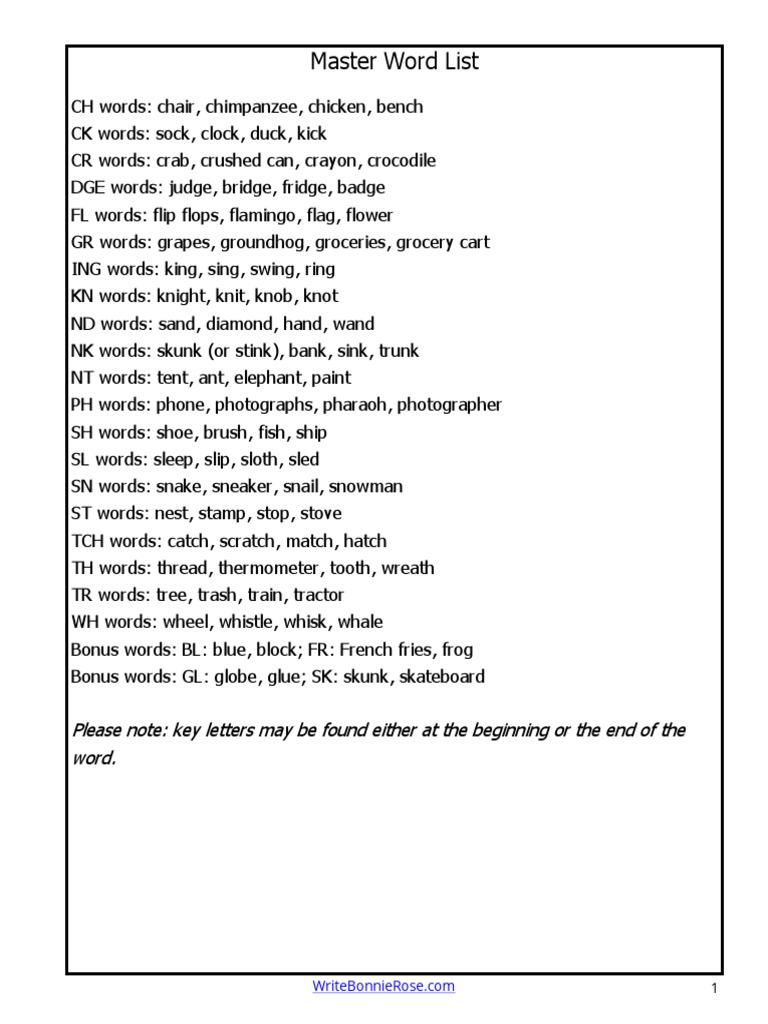 Master Word List: Please Note: Key Letters May Be Found Either at The ...