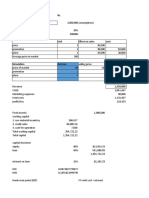 Rs. Total Demand in Product Category