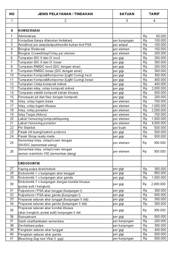 Tarif Layanan Kedokteran Gigi 2023 | PDF