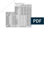 Target-Penggunaan Renbut PNBP 2021-060120