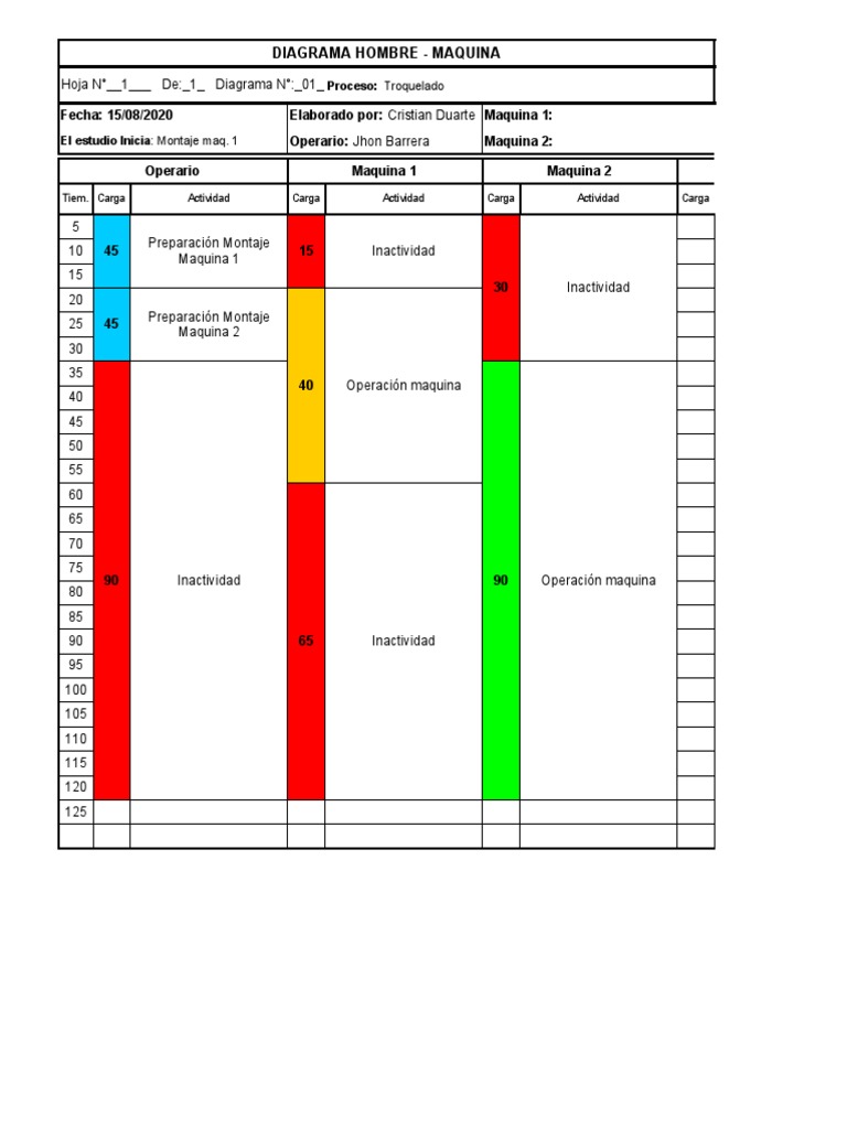 Ejemplo de Diagrama Hombre-Máquina | PDF