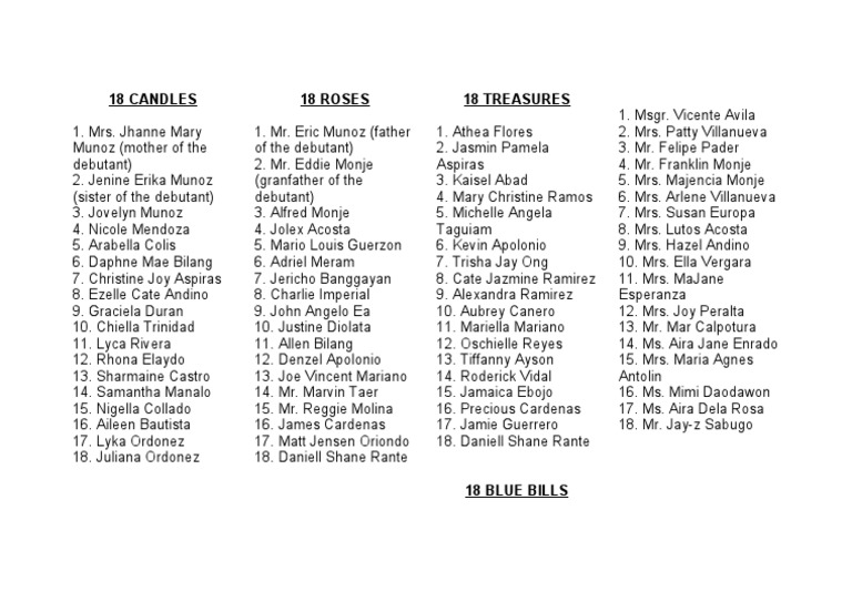 18 Candles Celebration Details | PDF