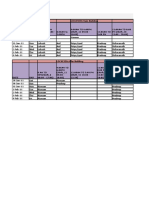 Shift Chart From 29-01-2011 To 4-02-2011