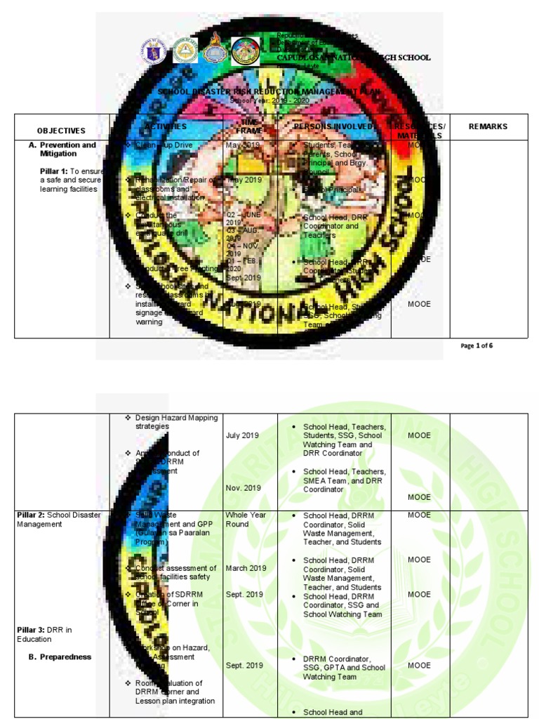 School DRRM Action Plan 2019-2020 | PDF | Disaster Risk Reduction ...