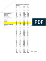 Spare Land Calculation