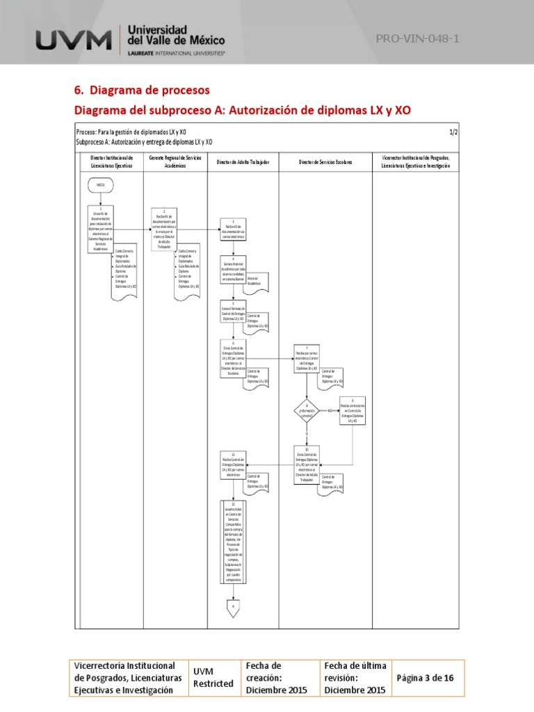 Ejemplo para Diseño de Procesos | PDF | Informática | Science