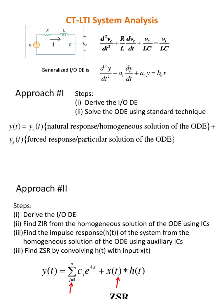 Analysis of the Dynamic Response of an RLC Circuit Using Different ...